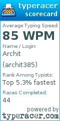Scorecard for user archit385