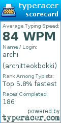 Scorecard for user architteokbokki