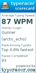 Scorecard for user arctic_echo