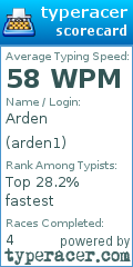 Scorecard for user arden1