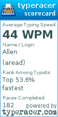 Scorecard for user aread