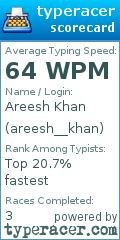 Scorecard for user areesh__khan