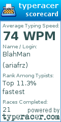 Scorecard for user ariafrz