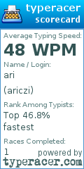 Scorecard for user ariczi