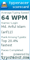Scorecard for user arif12