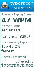 Scorecard for user arifansari8299