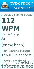 Scorecard for user arimgibson