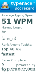 Scorecard for user ariri_ri