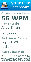 Scorecard for user ariyasingh