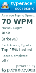 Scorecard for user arke96