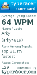 Scorecard for user arky4819