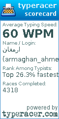 Scorecard for user armaghan_ahmed