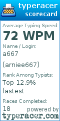 Scorecard for user arniee667