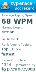 Scorecard for user aroman