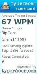 Scorecard for user aron11195