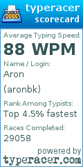 Scorecard for user aronbk