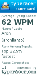 Scorecard for user aronllanto