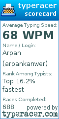 Scorecard for user arpankanwer