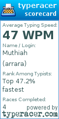 Scorecard for user arrara