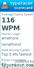 Scorecard for user arrathore