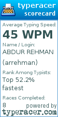 Scorecard for user arrehman