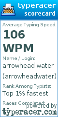 Scorecard for user arrowheadwater