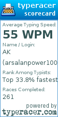 Scorecard for user arsalanpower100