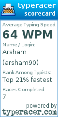 Scorecard for user arsham90