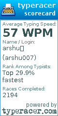 Scorecard for user arshu007