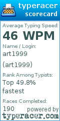 Scorecard for user art1999