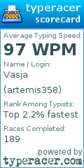 Scorecard for user artemis358
