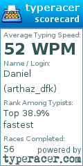 Scorecard for user arthaz_dfk