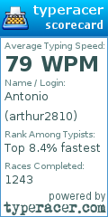 Scorecard for user arthur2810