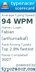 Scorecard for user arthurnaibaf