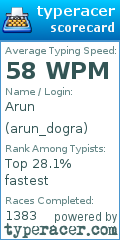 Scorecard for user arun_dogra