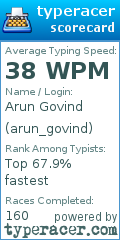 Scorecard for user arun_govind