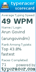 Scorecard for user arungovindm