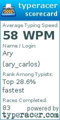 Scorecard for user ary_carlos