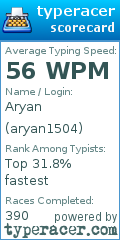 Scorecard for user aryan1504