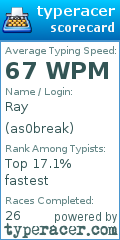 Scorecard for user as0break