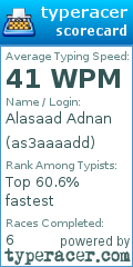 Scorecard for user as3aaaadd