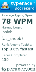 Scorecard for user as_shoob