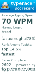Scorecard for user asadmughal786
