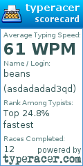 Scorecard for user asdadadad3qd