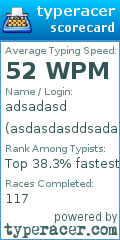 Scorecard for user asdasdasddsada