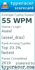 Scorecard for user aseel_draz