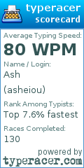Scorecard for user asheiou