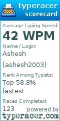 Scorecard for user ashesh2003