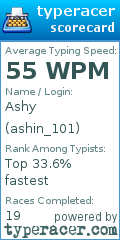 Scorecard for user ashin_101