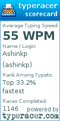 Scorecard for user ashinkp